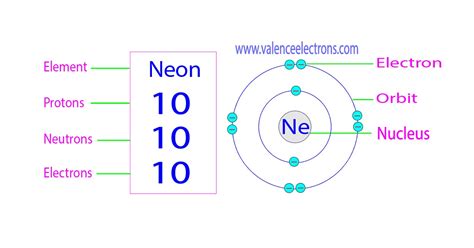 how many neutrons are in neon|Neon Protons, Neutrons, Electrons – Complete Guide.